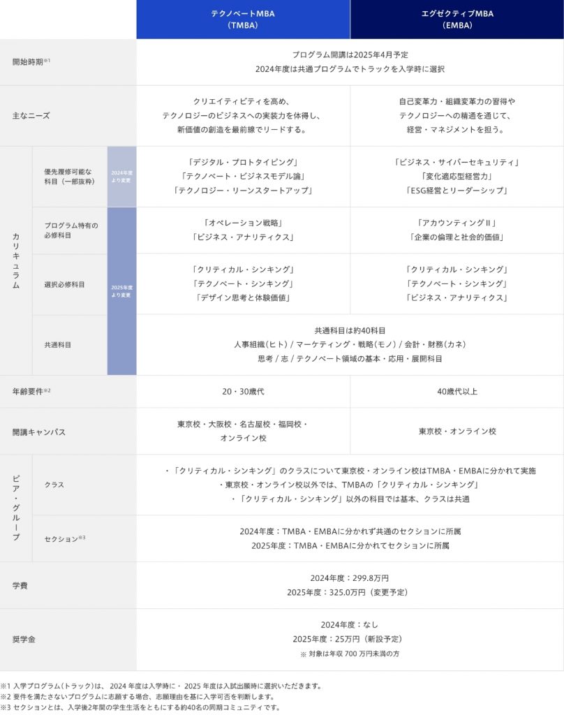 グロービス経営大学院、2025年度より新プログラム「テクノベート