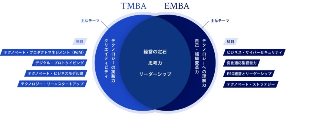 グロービス経営大学院、2025年度より新プログラム「テクノベート