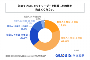 hodai-research6-1