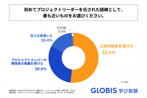 hodai-research6-2