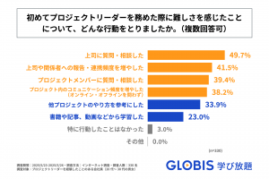 hodai-research6-4
