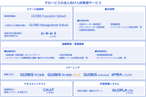 グロービス法人向け人材育成サービス_1200_800