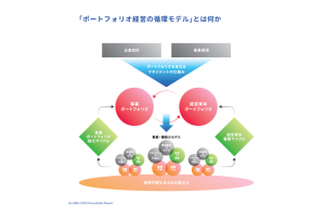ポートフォリオ経営1
