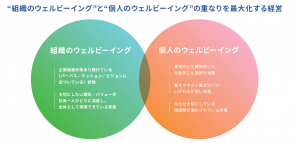 ウェルビーイング経営
