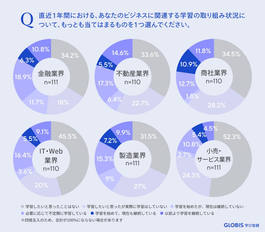 graph2