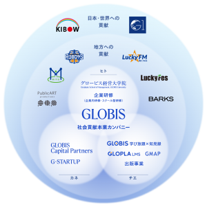 社会貢献本業カンパニーグループ図_144ppi_JP