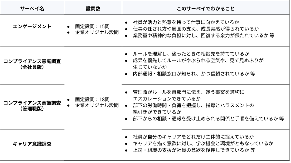 サーベイ表