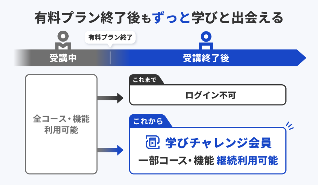 概要